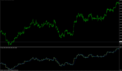 T3 Taotra Indikator für MT4