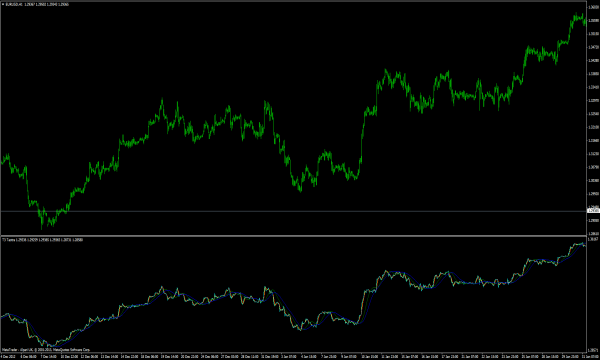 T3 Taotra indicator for MT4