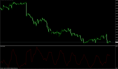 Average Size Bar - MQ4 Indikator