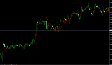 Decema Trend Indikator