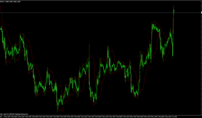 DFC Next - MetaTrader 4 Indikator