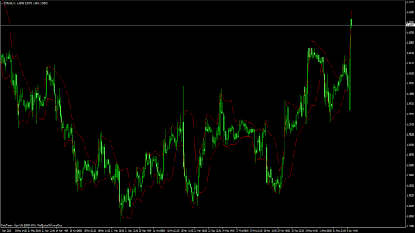 DFC Siguiente - MetaTrader 4 Indicador