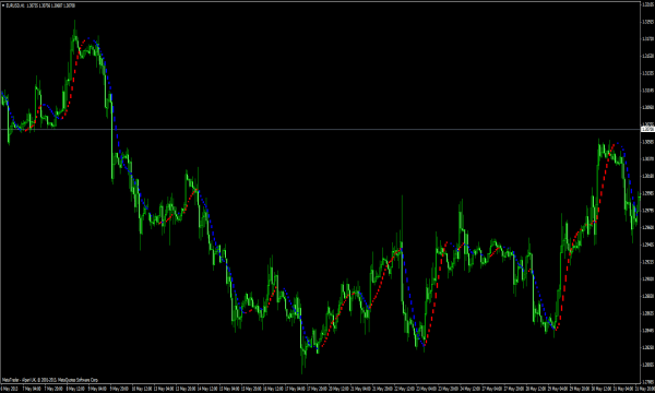 I-Sadukey עבור MetaTrader 4