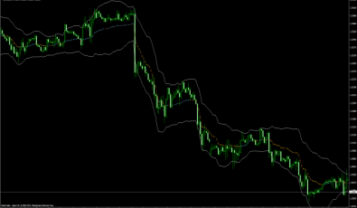 Kaufman Bands für MetaTrader 4