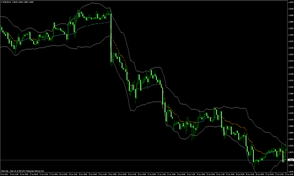 Bandas de Kaufman para MetaTrader 4