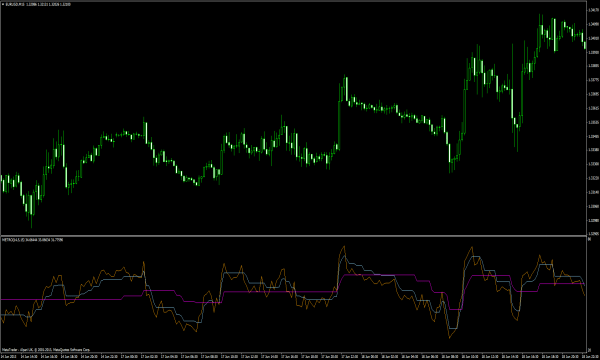 Metro - Δείκτες Forex