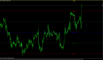 Murrey Math Period für Forex Trading