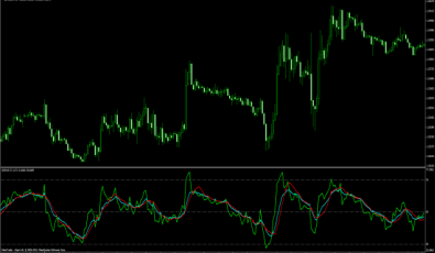 Sgmar Trading Indikator