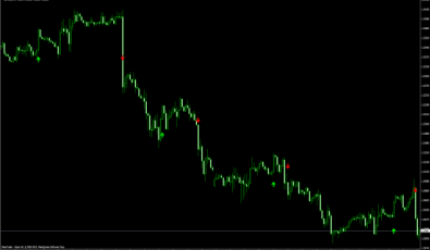 Stop Reversal - MQ4 Indikator