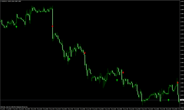 Stop Reversal - MQ4 Indicators