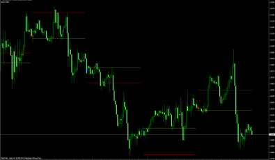 Today Trend - MT4 Indikator
