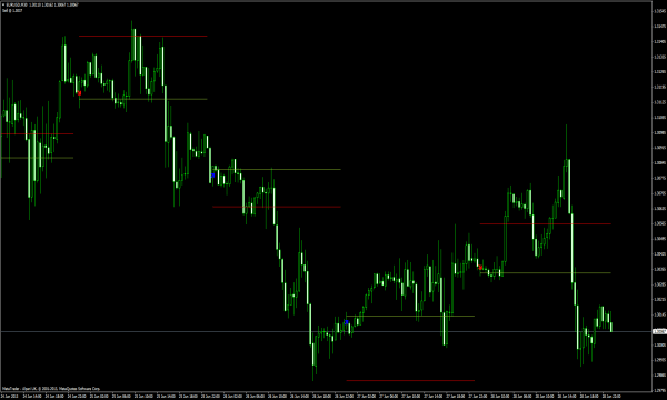 Today Trend - MT4 Indicators