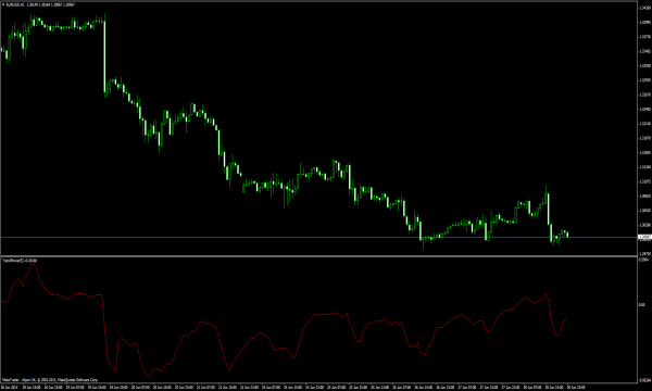 Trend Power - MQ4 Indikator