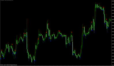 X Points V2 Indikator für MT4