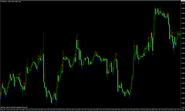 X Points V2 Indicator for MT4