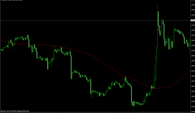 Inverse Distance Weighted Moving Average