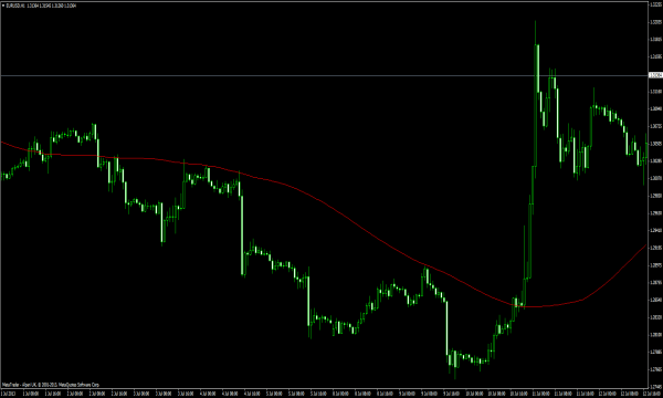 Inverse Distance Weighted Moving Average