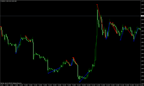 Mac-Fibo MT4 Indicador de Compra/Venda