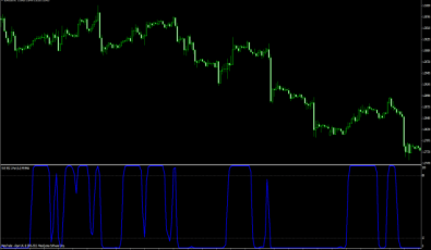 Smoothed RSI Inverse Fisher Transform Indikator