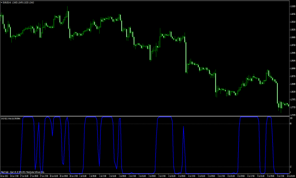 평활 RSI 역 피셔 변환 인디케이터