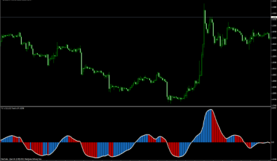 Tick Volume Indikator für MetaTrader 4