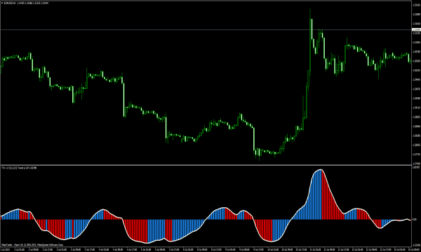 Tick Volume Indicator für MetaTrader 4