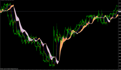 Ichimoku Moving Average - MT4 Indikator