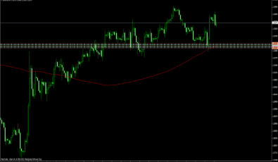 Kritische Punkte - MT4 Indikator