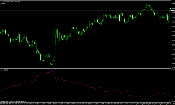 USA-dollár index - MT4 indikátor