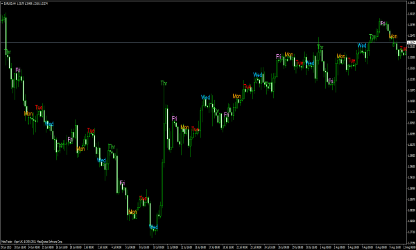 Wochentage Indikator für MetaTrader 4