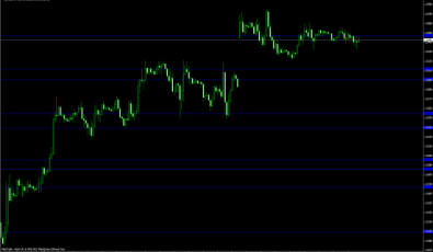 Hardlevels Hardlevels - Forex Indikator
