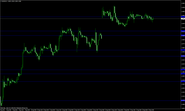 Hardlevels - Forex Indikator