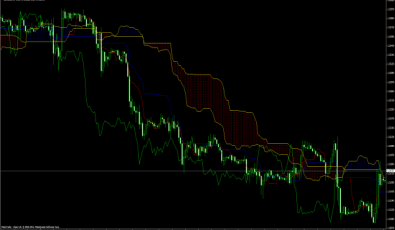 Ichimoku MTF Indikator für MetaTrader 4