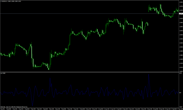 Forex Indikator - Perfekt råvarukanalindex