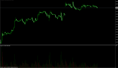 Range Histogramm Indikator für MT4