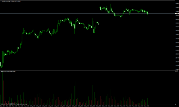 Range Histogramm Indikator für MT4