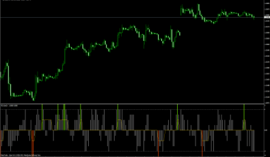RD Combo - Forex Indikator