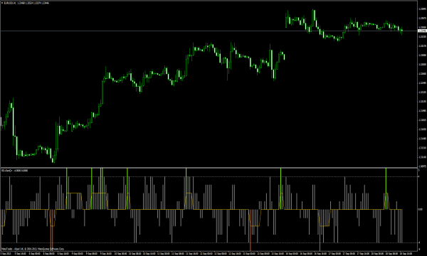 RD Combo - Δείκτες Forex