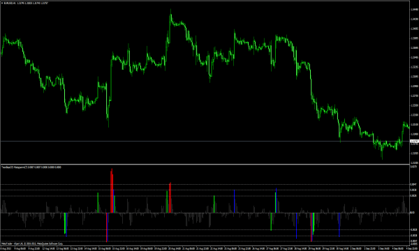 Trendlessos für MetaTrader 4