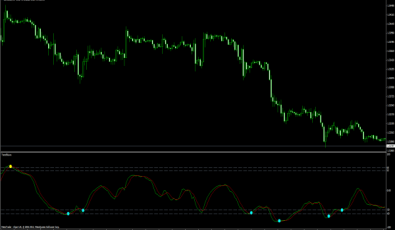 Trendwave Indikator für MT4