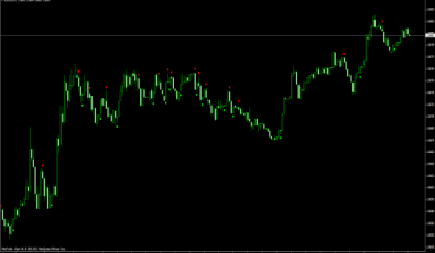 60 Sekunden Trading für binäre Optionen