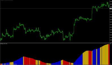BDFX Trender - Forex Indikator