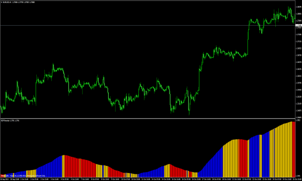 BDFX Trender - شاخص های فارکس