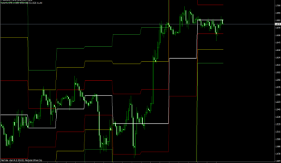 DJ Linien für MetaTrader 4