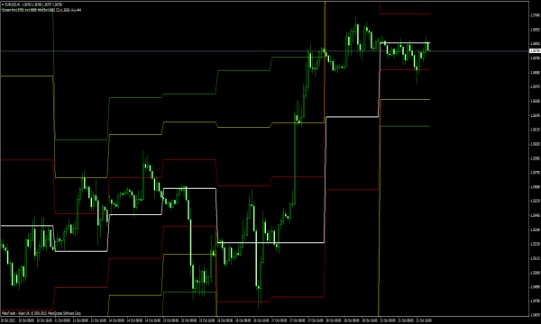 DJ Linien für MetaTrader 4