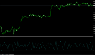 Dynamo Stochastic MT4 Indikator