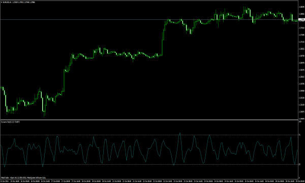 Dynamo Stochastic MT4 Indikator