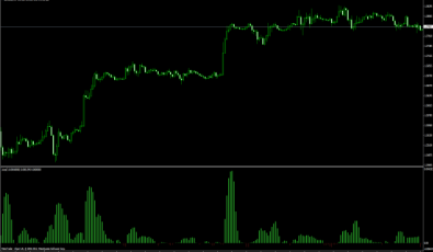 Juice - Forex Indikator fuer MT4