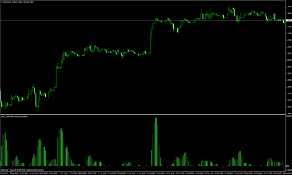 Lé - Forex mutatók az MT4-hez