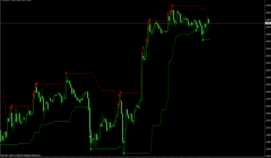 Forex Handelssignale - Kanal Indikator für MT4